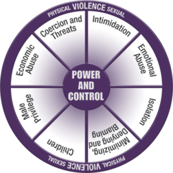 Power and Control